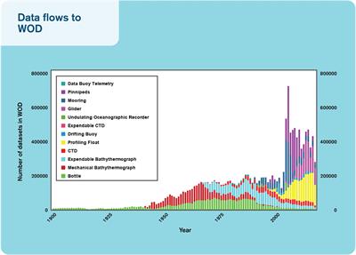 Ocean FAIR Data Services